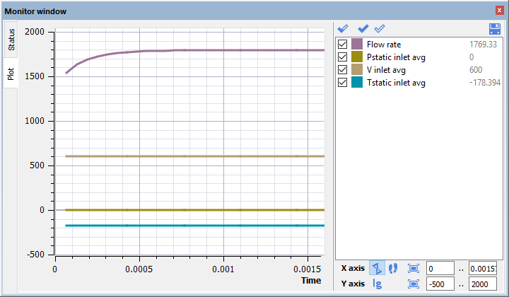 31001 plotwindow