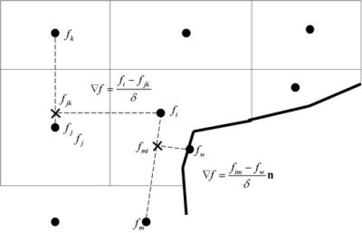 grid fig 1