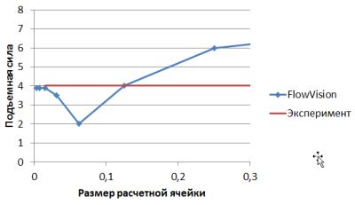 grid fig 10