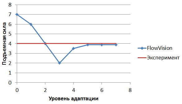 grid fig 11