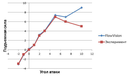 grid fig 12