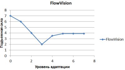 grid fig 5