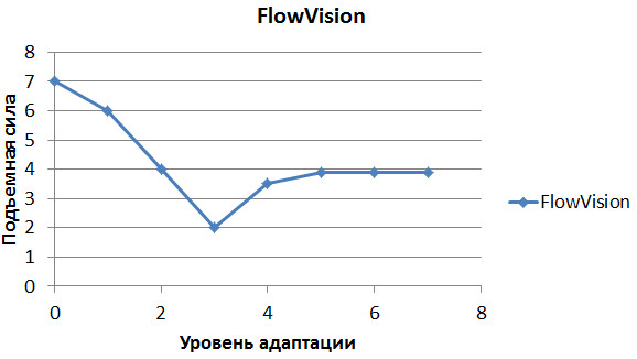 grid fig 5