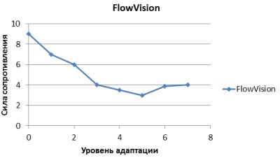 grid fig 6