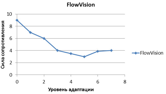 grid fig 6