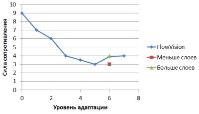 grid fig 7