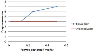 grid fig 8