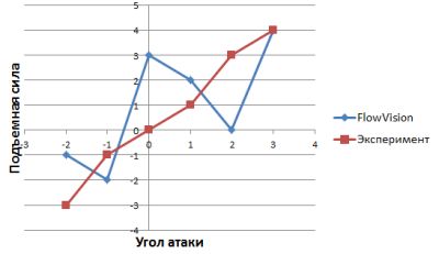 grid fig 9