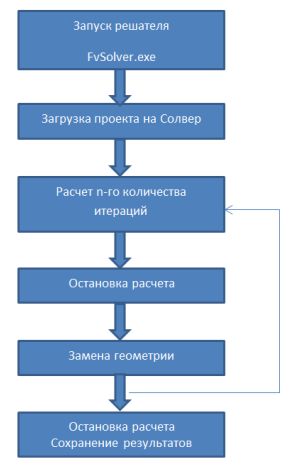 mbrepl scheme