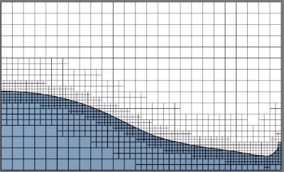 Free surface adaptation