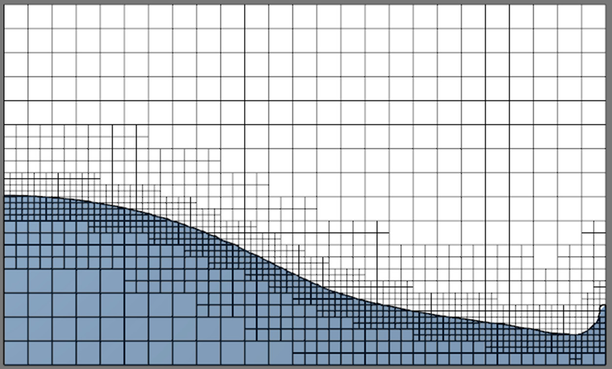 Free surface adaptation