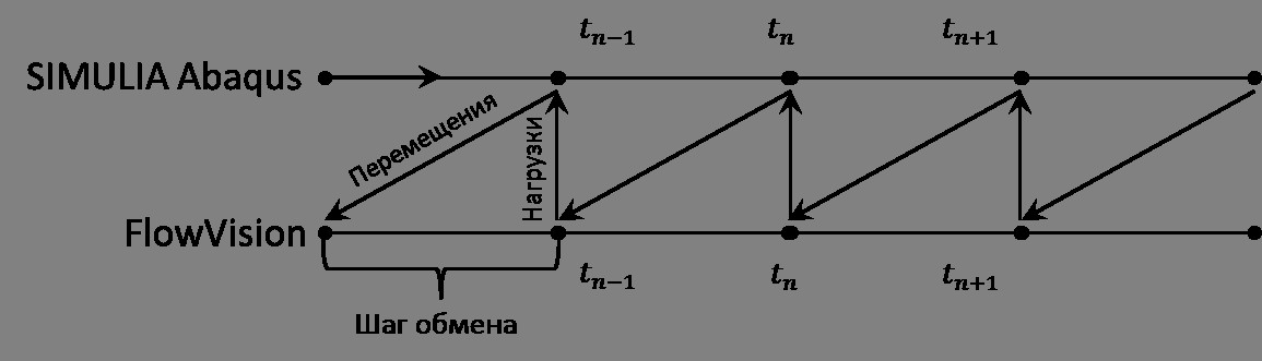 fsi scheme
