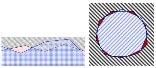 fig7 intersections