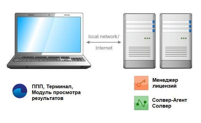 cluster