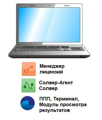 laptop 2