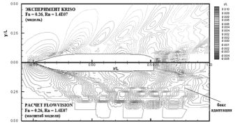 Benchmarking of CEA FV.pdf - Adobe Reader